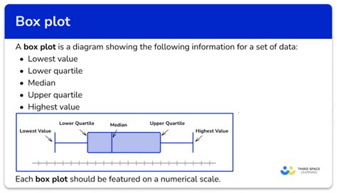 use box plot to create frequency distribution|formula for box plots.